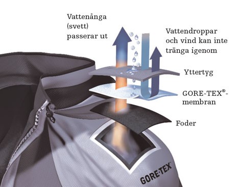 goretex v omnitech